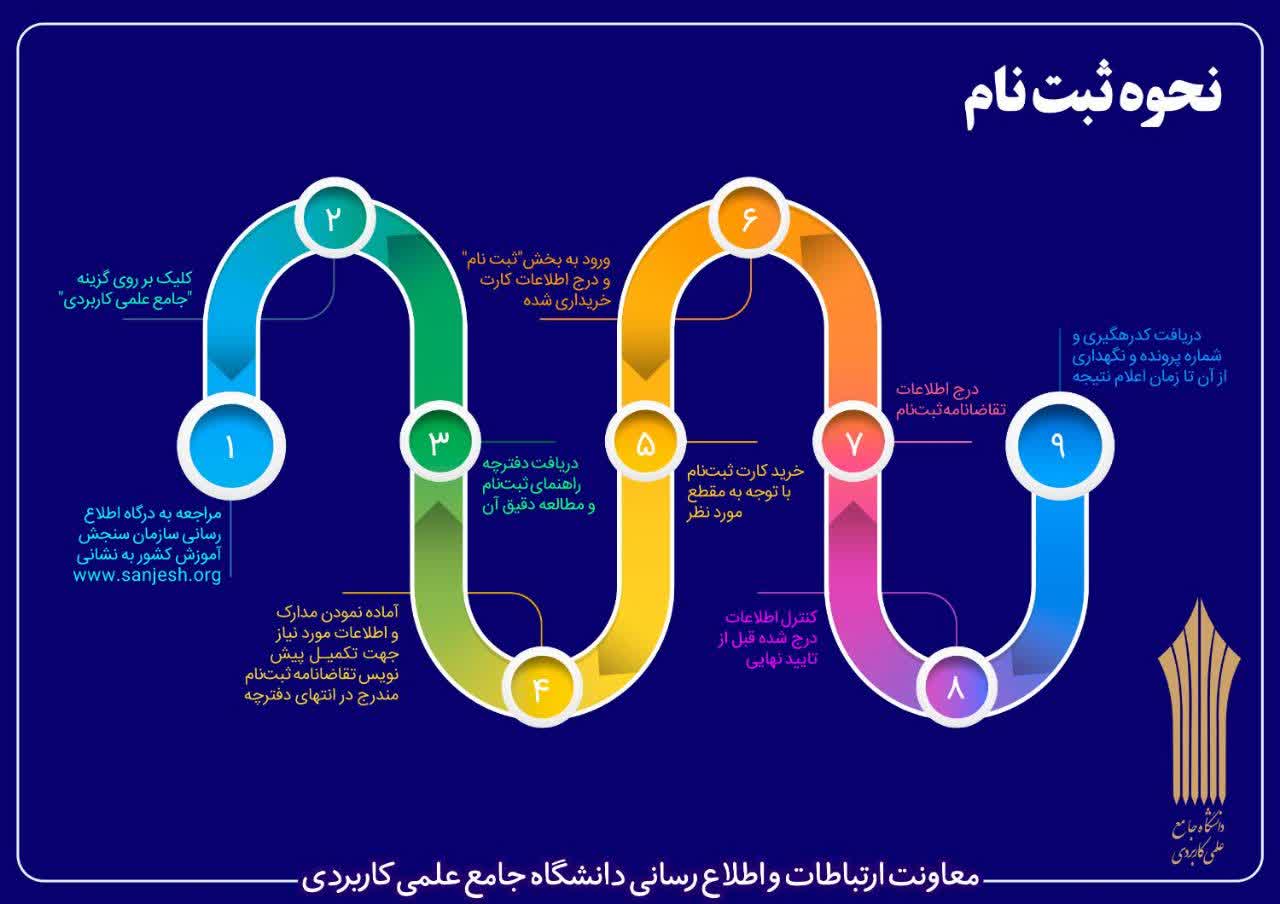 توصیه های ثبت نام دانشجو دانشگاه مغان