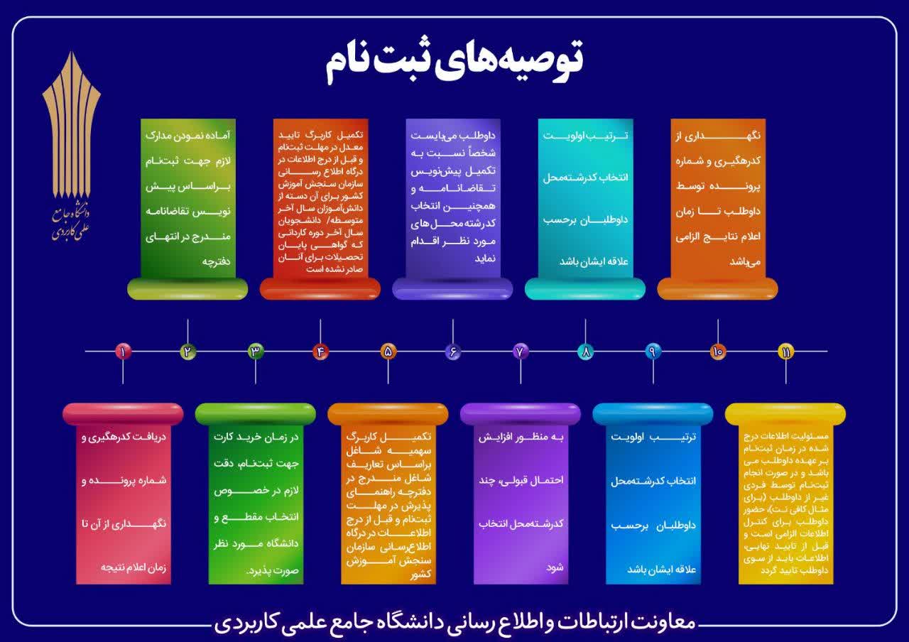 نحوه ثبت نام دانشجو دانشگاه مغان